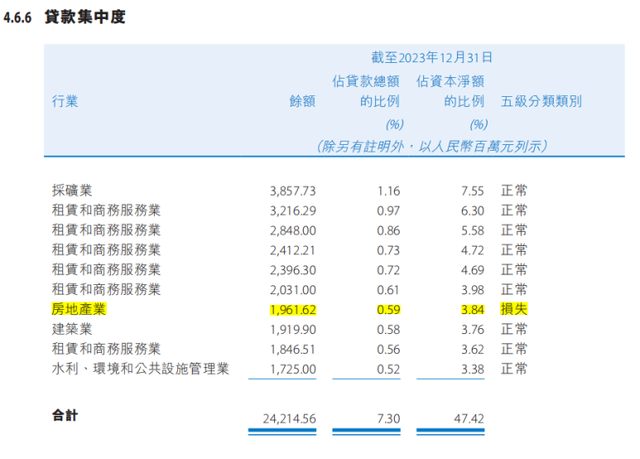 "贵州银行营收净利双降：地产、城投化债压力大考验"