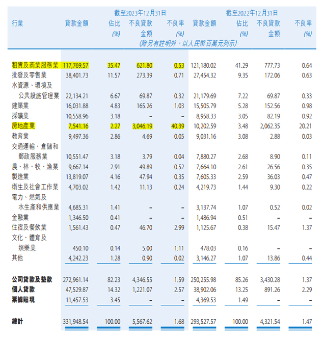 "贵州银行营收净利双降：地产、城投化债压力大考验"