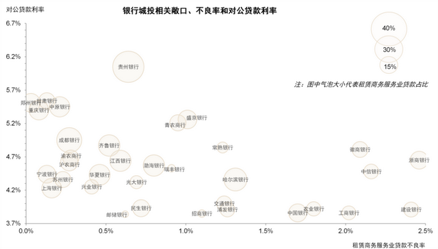 "贵州银行营收净利双降：地产、城投化债压力大考验"