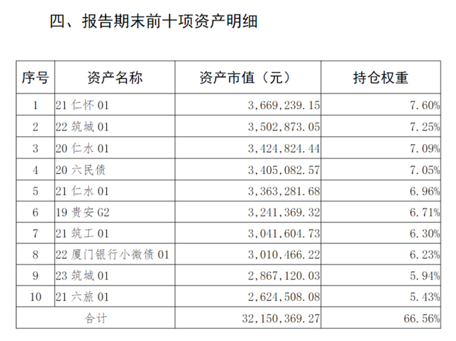 "贵州银行营收净利双降：地产、城投化债压力大考验"