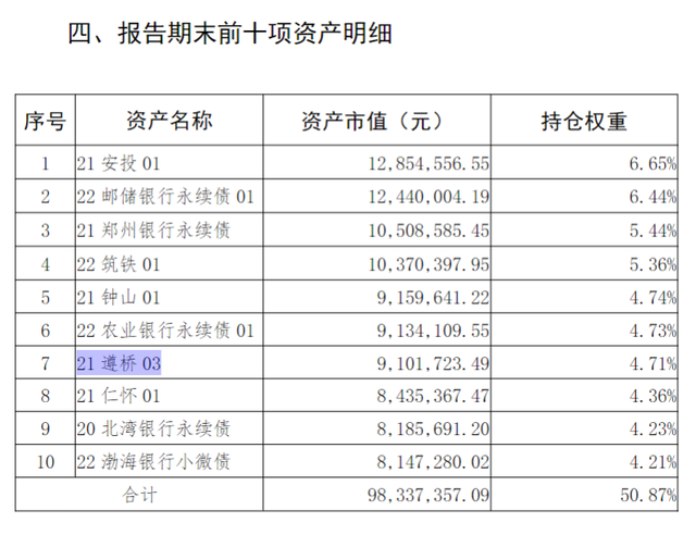 "贵州银行营收净利双降：地产、城投化债压力大考验"