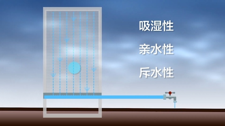 "创造无水乌托邦：捕雾网在沙漠中的实用性与创新设计"

【如何在没有水源的情况下使用捕雾网实现水资源自由？】