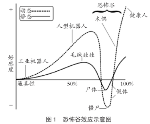 "刘永谋：机器人是否能与人类混淆？森政宏的谷社会建构论解析"