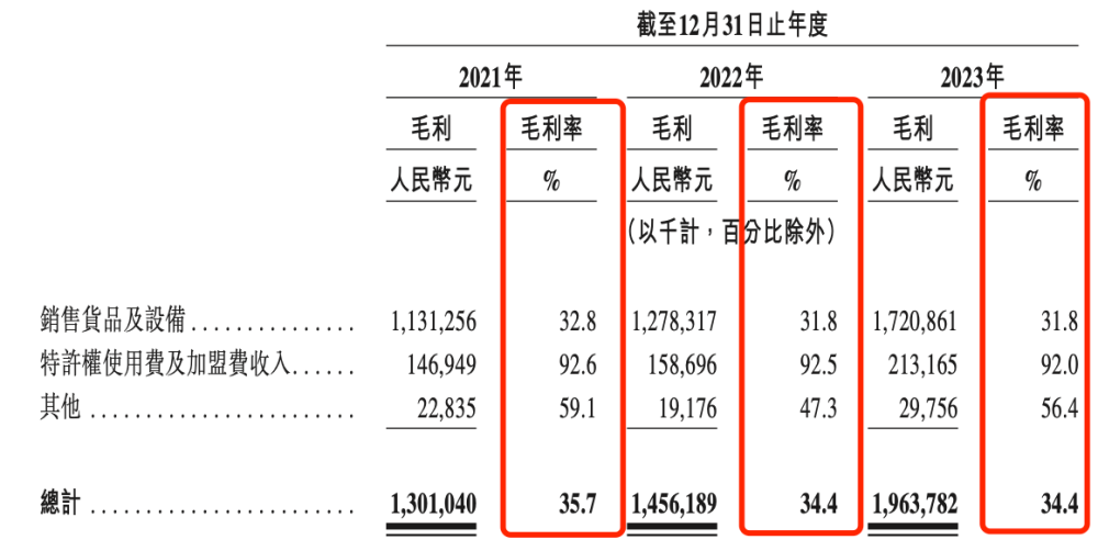 "茶百道即将登陆资本市场，打造互联网餐饮的新势力"