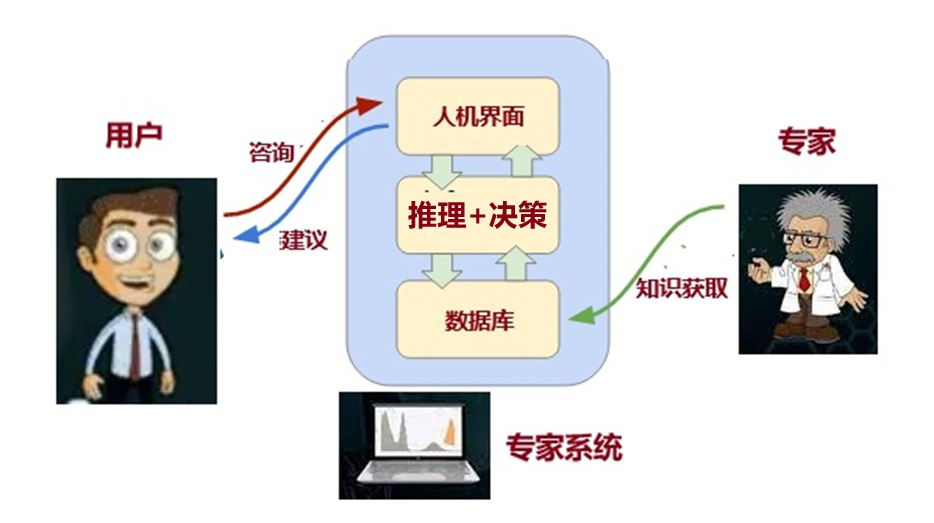 "AI史上的第一个成功商业产品：由AI先驱创建并推动的里程碑产品诞生过程"