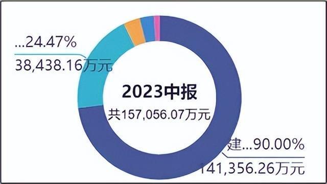 "地产拖垮建筑机械行业，企业负债压力爆表：拖累龙头业绩并可能导致公司陷入困境"