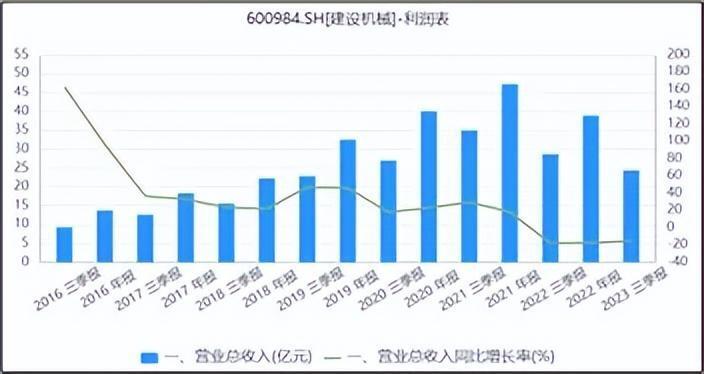 "地产拖垮建筑机械行业，企业负债压力爆表：拖累龙头业绩并可能导致公司陷入困境"