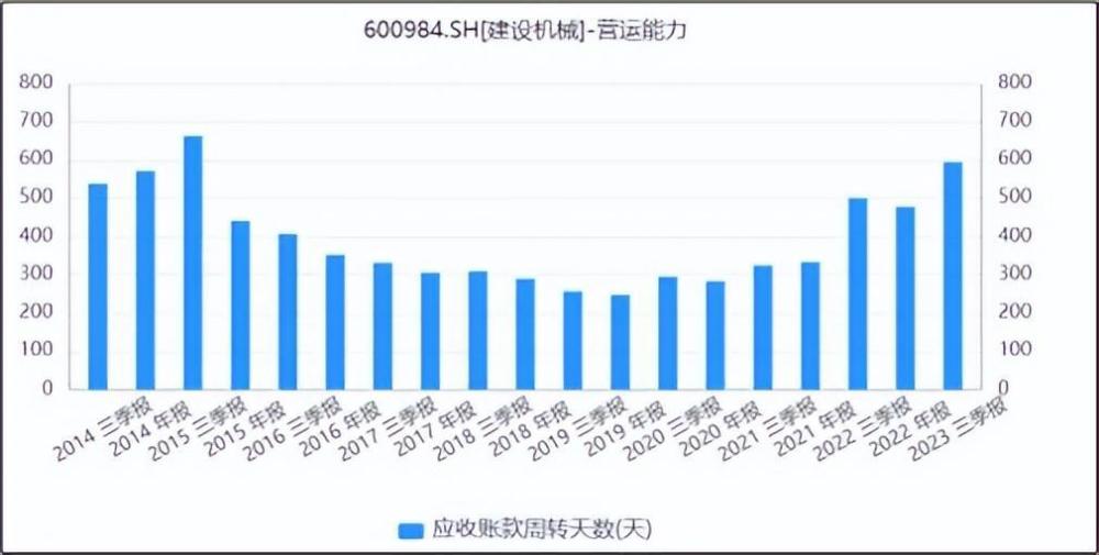 "地产拖垮建筑机械行业，企业负债压力爆表：拖累龙头业绩并可能导致公司陷入困境"