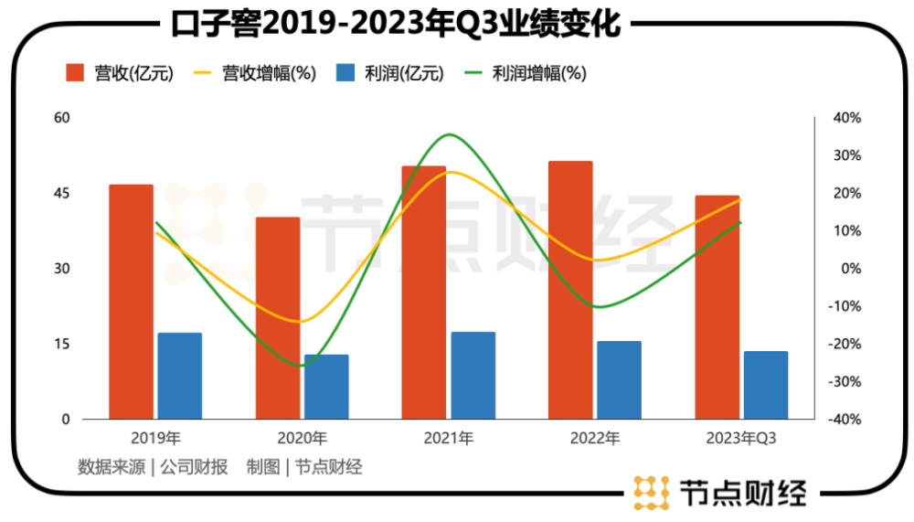 "白酒界的高端之王：口子窖的成功与困境分析"