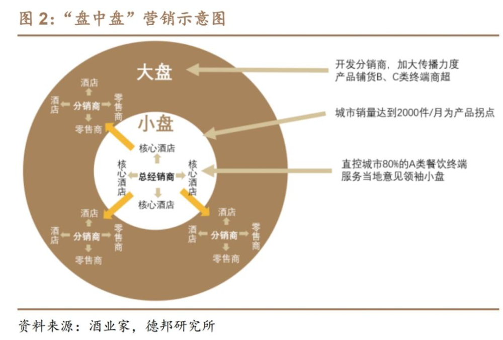 "白酒界的高端之王：口子窖的成功与困境分析"