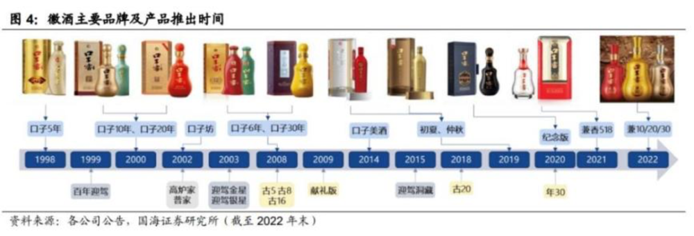 "白酒界的高端之王：口子窖的成功与困境分析"