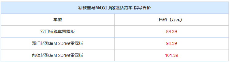 "新款宝马M4轿跑车全新售价公布，售89.39万起"