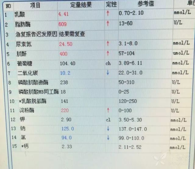 "紧急送到医院！血糖高达129.58mmol/L，医生提示可能是糖尿病并发症需要关注"