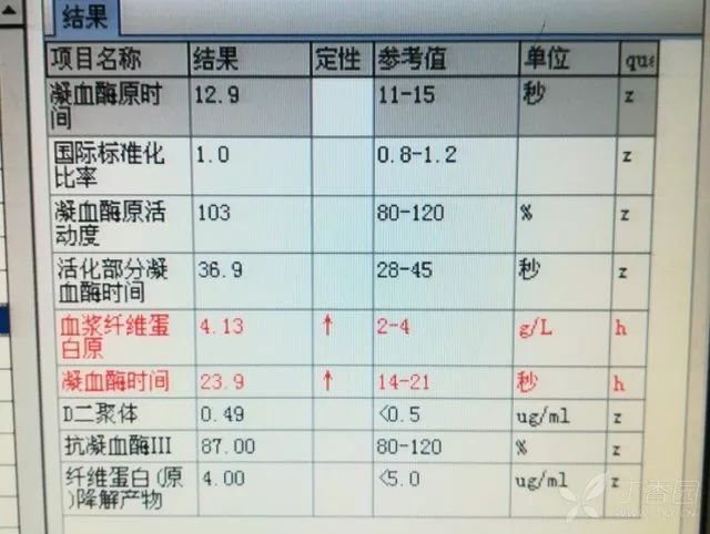 "紧急送到医院！血糖高达129.58mmol/L，医生提示可能是糖尿病并发症需要关注"