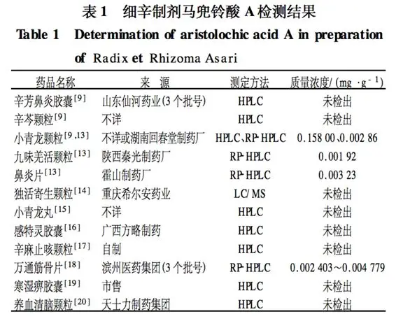 "谨慎使用：马兜铃酸在药物中的广泛应用及潜在风险"