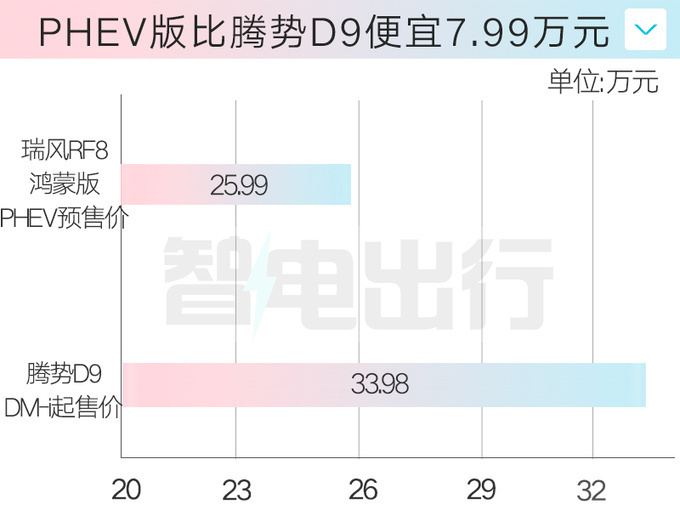 "华为鸿蒙MPV七天体验：汽油与混动配置详细解析，您值得拥有的智能出行选择！"