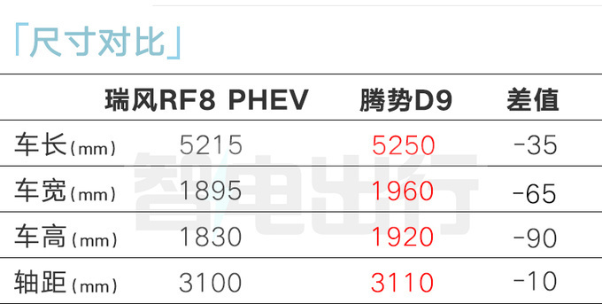 "华为鸿蒙MPV七天体验：汽油与混动配置详细解析，您值得拥有的智能出行选择！"