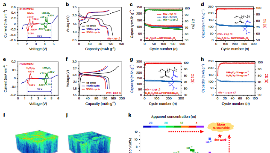 张立群院士/周伟东教授在Nature Sustainability上发表新研究成果，探讨可回收的宽电化学窗口聚合物包水电解质的潜力与挑战