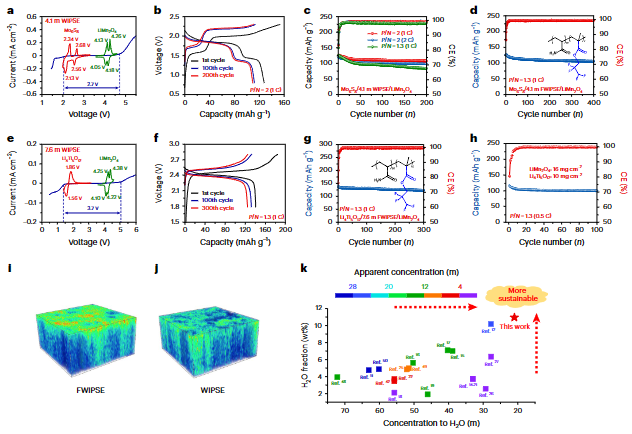 "张立群院士/周伟东教授在Nature Sustainability上发表新研究成果，探讨可回收的宽电化学窗口聚合物包水电解质的潜力与挑战"