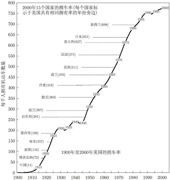 "付费停车场为何高昂？探讨唐纳德•舒普：中国免费停车的高成本背后的原因"