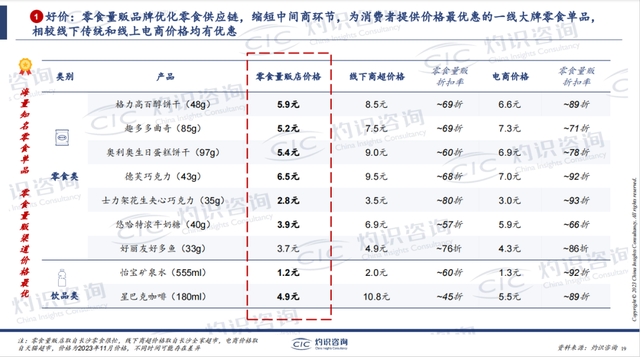 "揭秘零售折扣3.0时代的低价秘密：让购物不再昂贵"