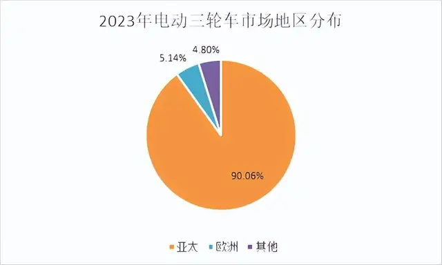 "比亚迪无法做到的‘三蹦子’——一个中国神话般的商业模式"