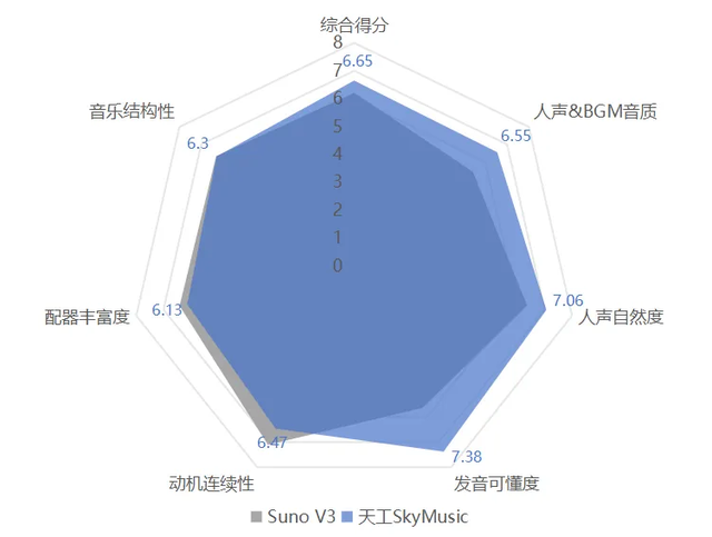 "深度解析：首次倾听中国AI音乐会的震撼音乐盛宴"