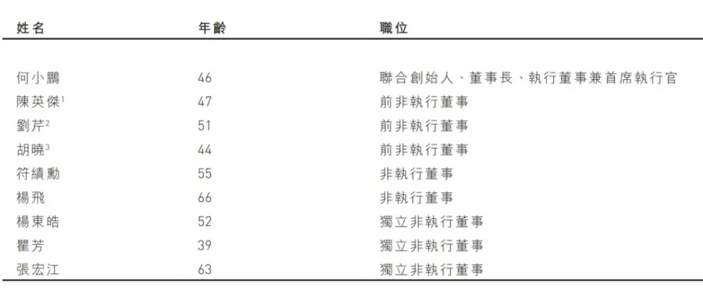 "小鹏汽车股权变动：何小鹏持股18.7%，话语权提升至69.5%"