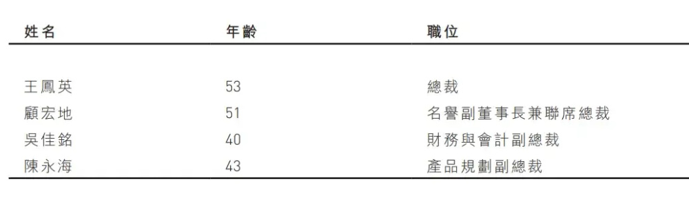 "小鹏汽车股权变动：何小鹏持股18.7%，话语权提升至69.5%"