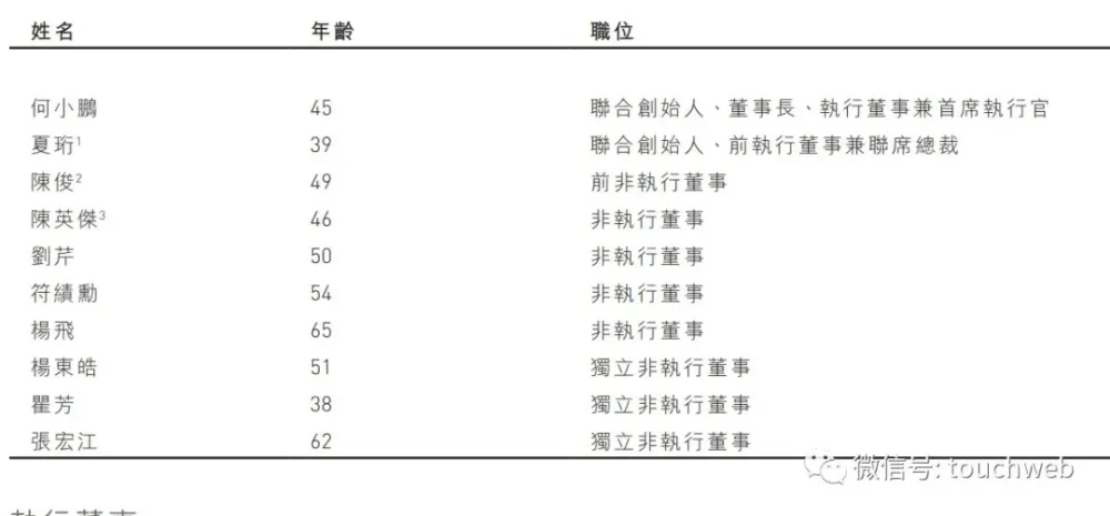 "小鹏汽车股权变动：何小鹏持股18.7%，话语权提升至69.5%"