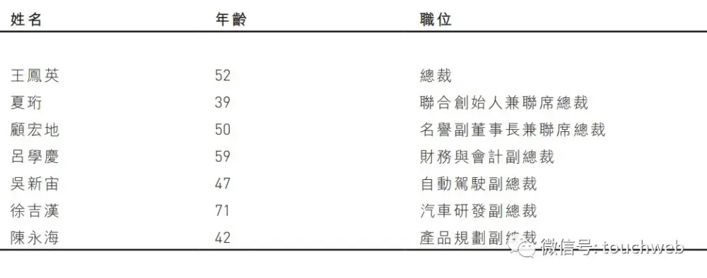 "小鹏汽车股权变动：何小鹏持股18.7%，话语权提升至69.5%"