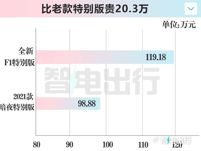 "全新奔驰2.0T四缸C63即将发布：与老款4.0T相差近20万元，您准备好迎接它的到来了吗？"