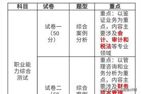 注册会计师是否还需要参加综合阶段考试?