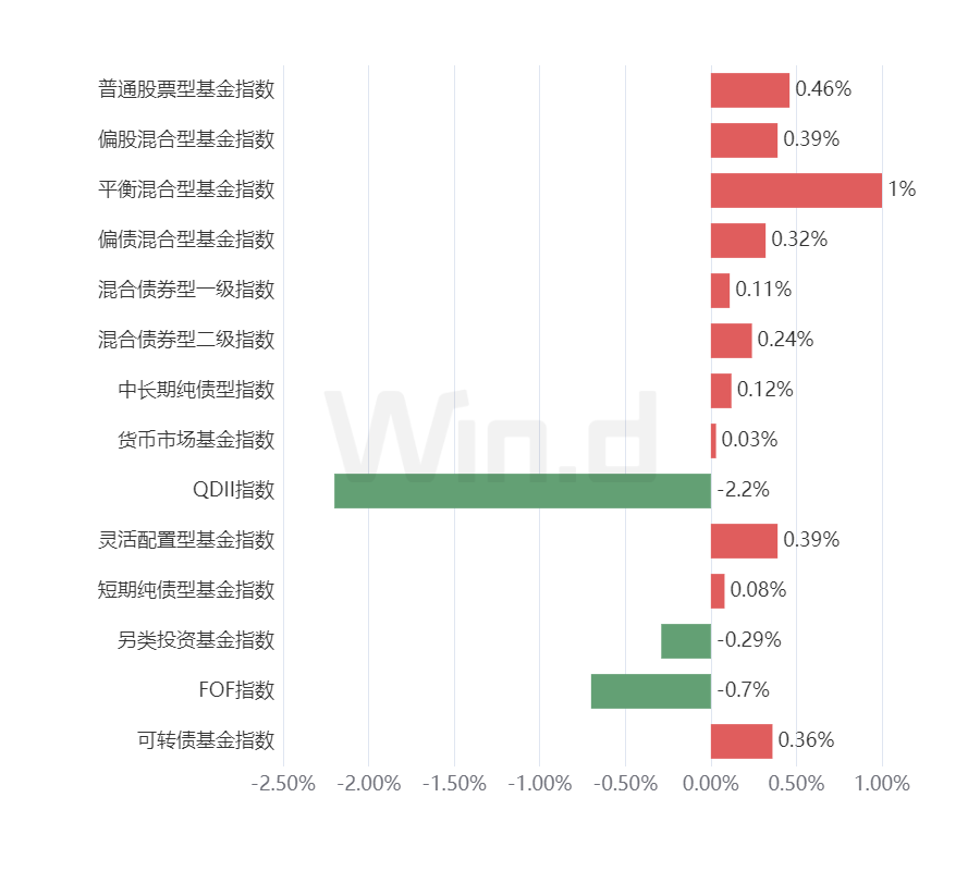 "黄金价格分析：高位回调后走势几何？"