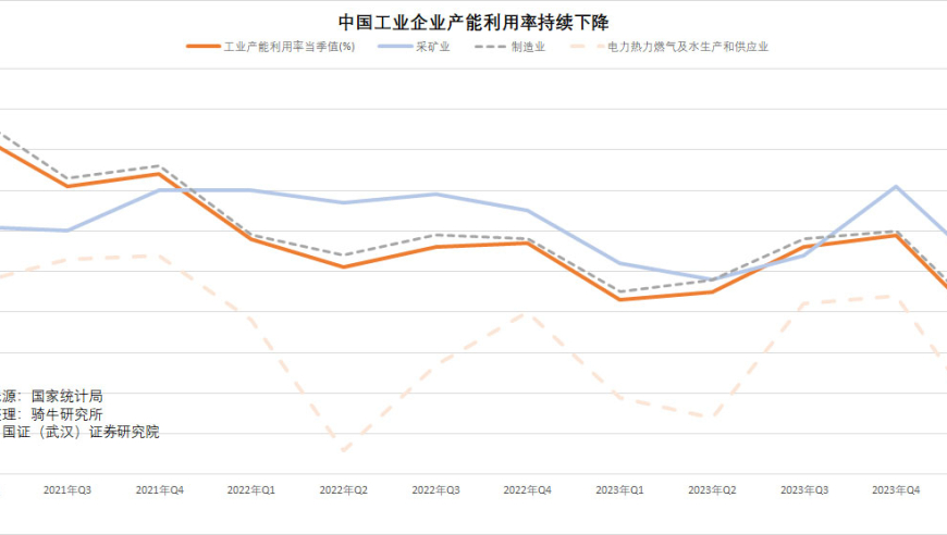 中国经济复苏：迈过的关键四道坎需仔细审视