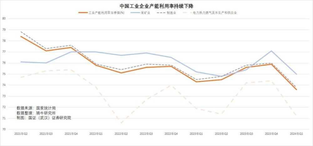 "中国经济复苏：迈过的关键四道坎需仔细审视"