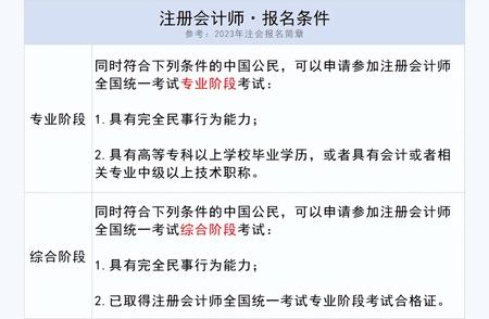 cpaer考试复习季，记住这些事！24年考试已来临，请做好准备！