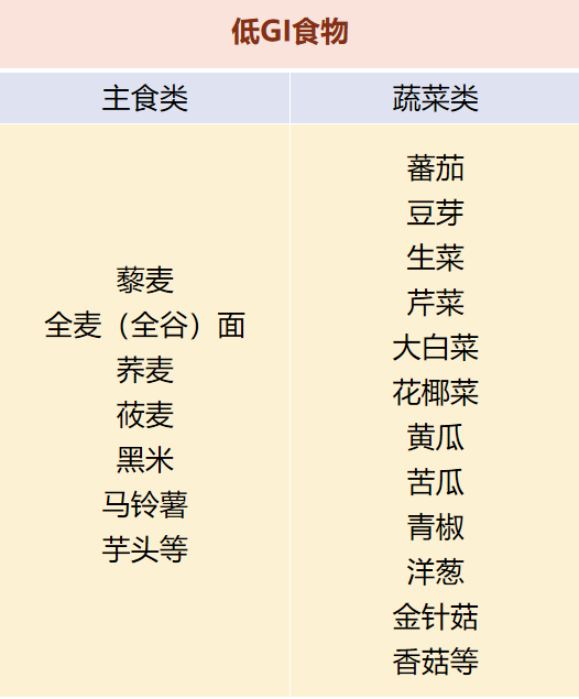 "减肥饮食：掌握这些食物的正确选择，让你的肝脏保持健康"