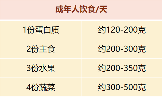 "减肥饮食：掌握这些食物的正确选择，让你的肝脏保持健康"