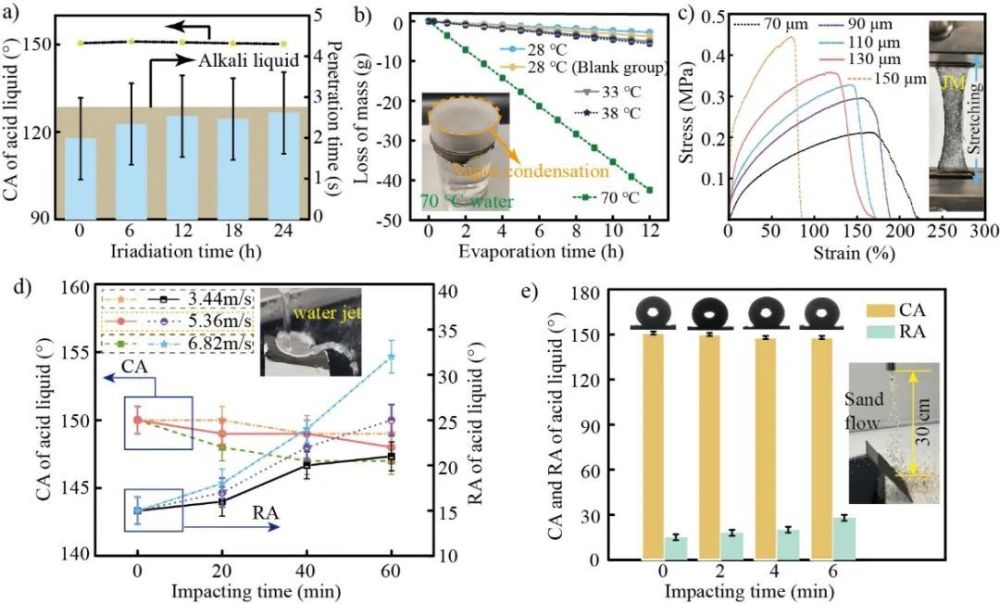 "广西大学刘黎明教授的最新研究成果：液体门控特性和pH响应Janus膜解析"