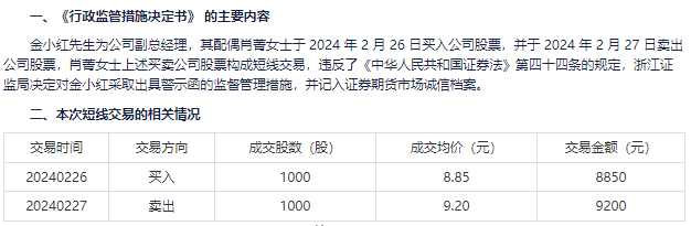 "监管密集出手，严打A股公司董监高亲属短线交易的历史罕见之举"