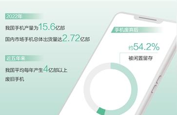 四亿部以上！中国近五年年均产生大量旧手机，如何妥善处理和回收？大数据帮你解答