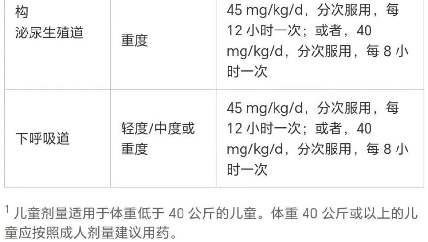 提高健康意识：掌握阿莫西林的合理用药