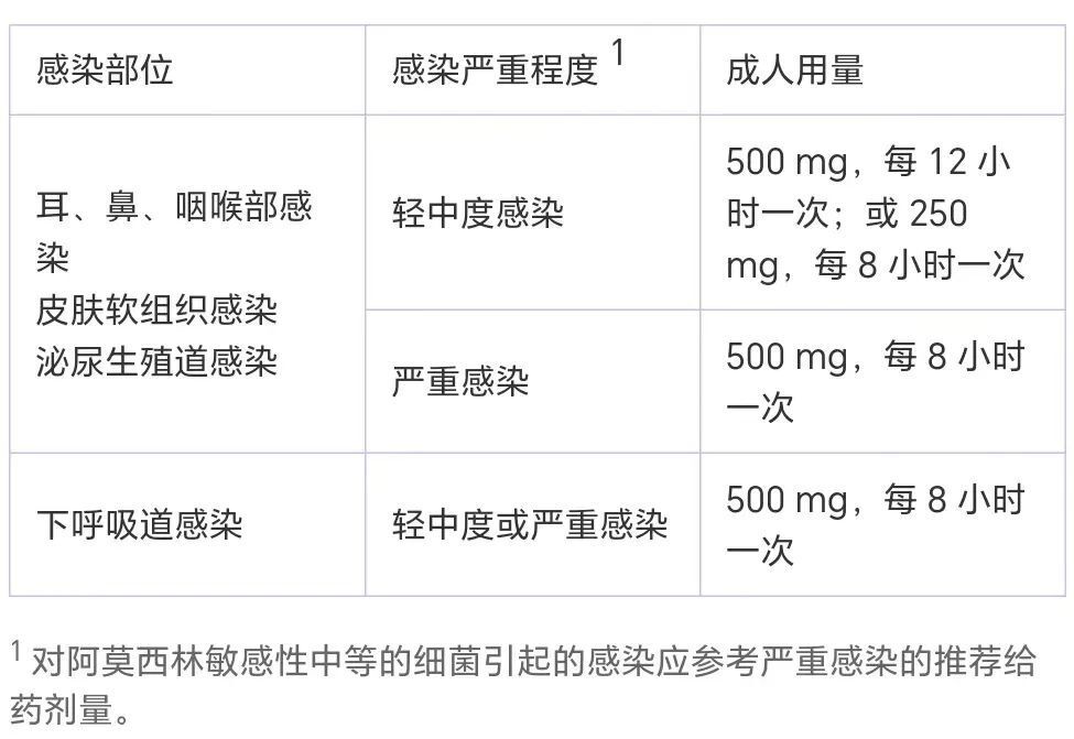 "提高健康意识：掌握阿莫西林的合理用药"