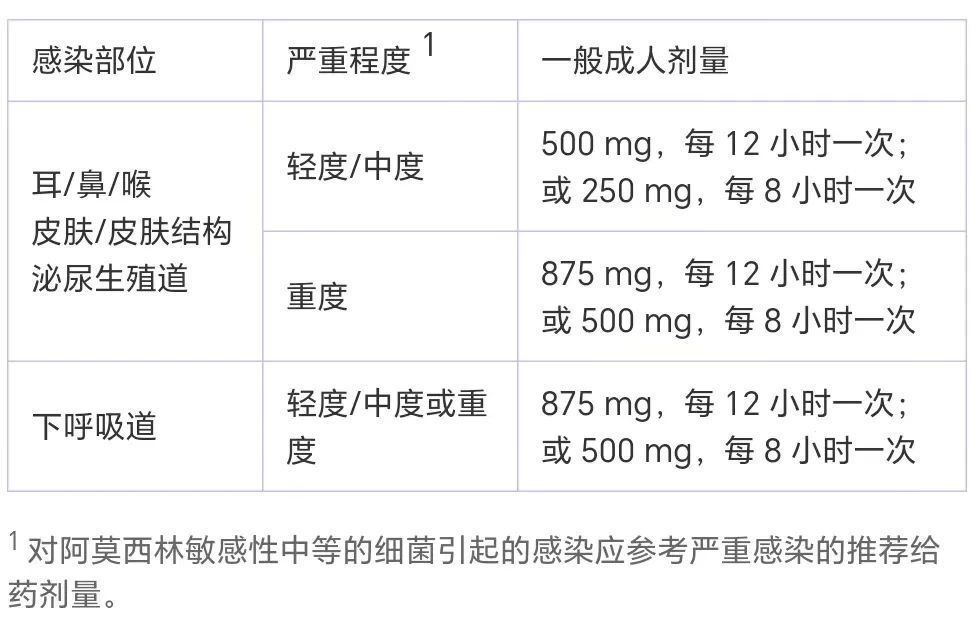 "提高健康意识：掌握阿莫西林的合理用药"