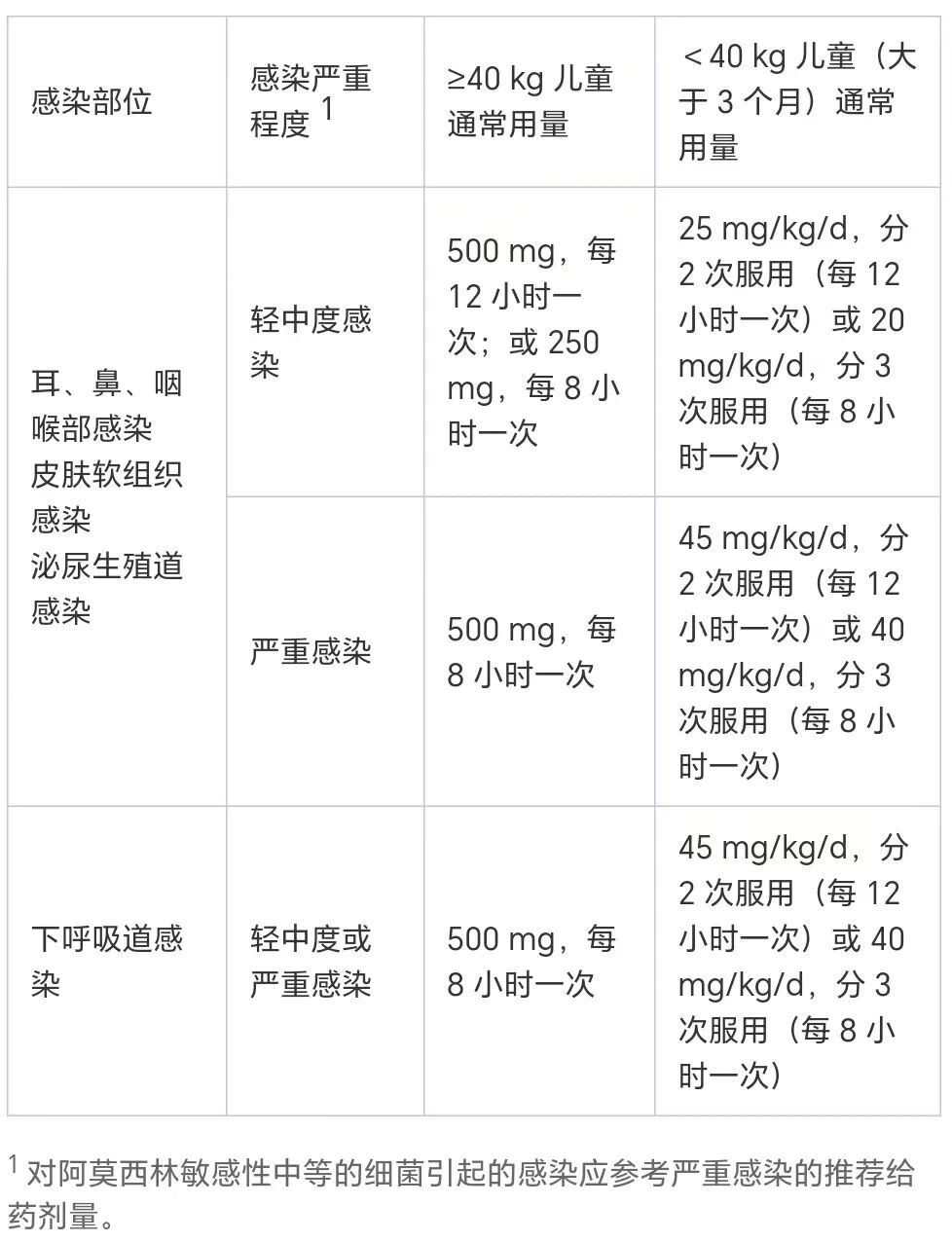 "提高健康意识：掌握阿莫西林的合理用药"