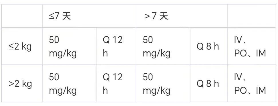 "提高健康意识：掌握阿莫西林的合理用药"