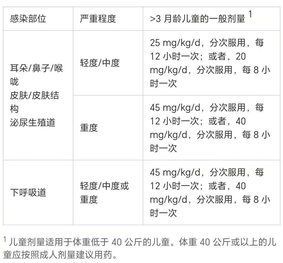 "提高健康意识：掌握阿莫西林的合理用药"