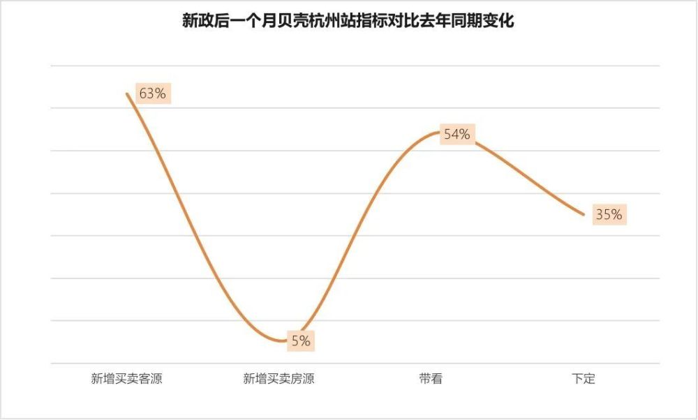 "房价：展望未来趋势，又是否已经触底了?"