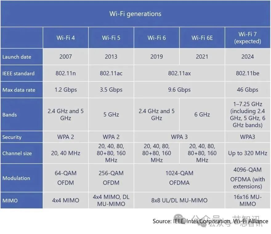 "全面解读：Wi-Fi 7对射频前端的挑战与应对策略"